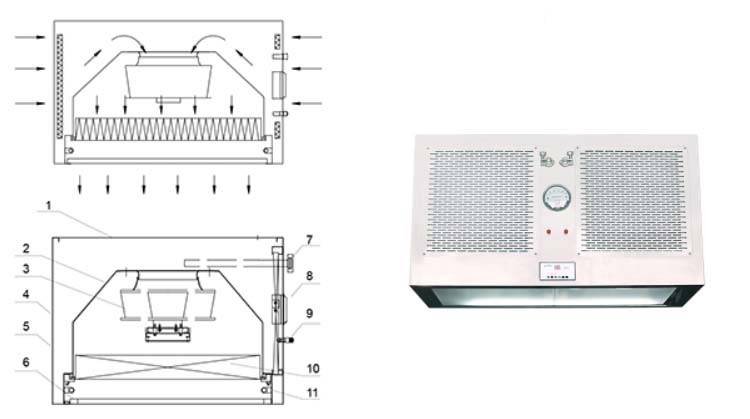 層流罩的作用是什么？如何安裝層流罩