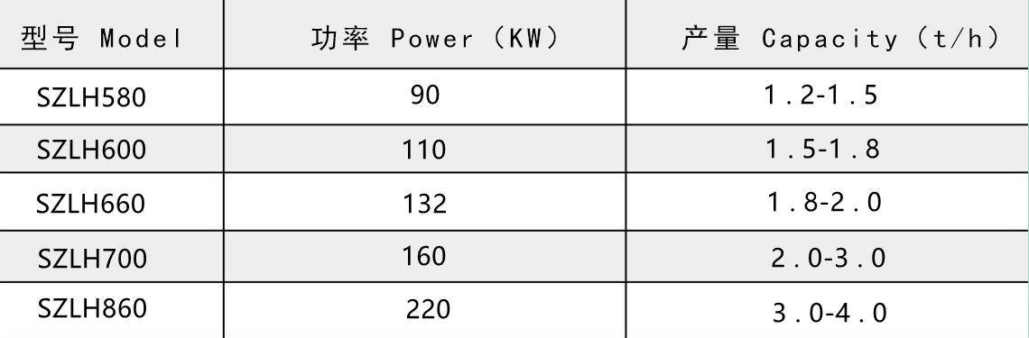 木屑顆粒機產品參數(shù).jpg