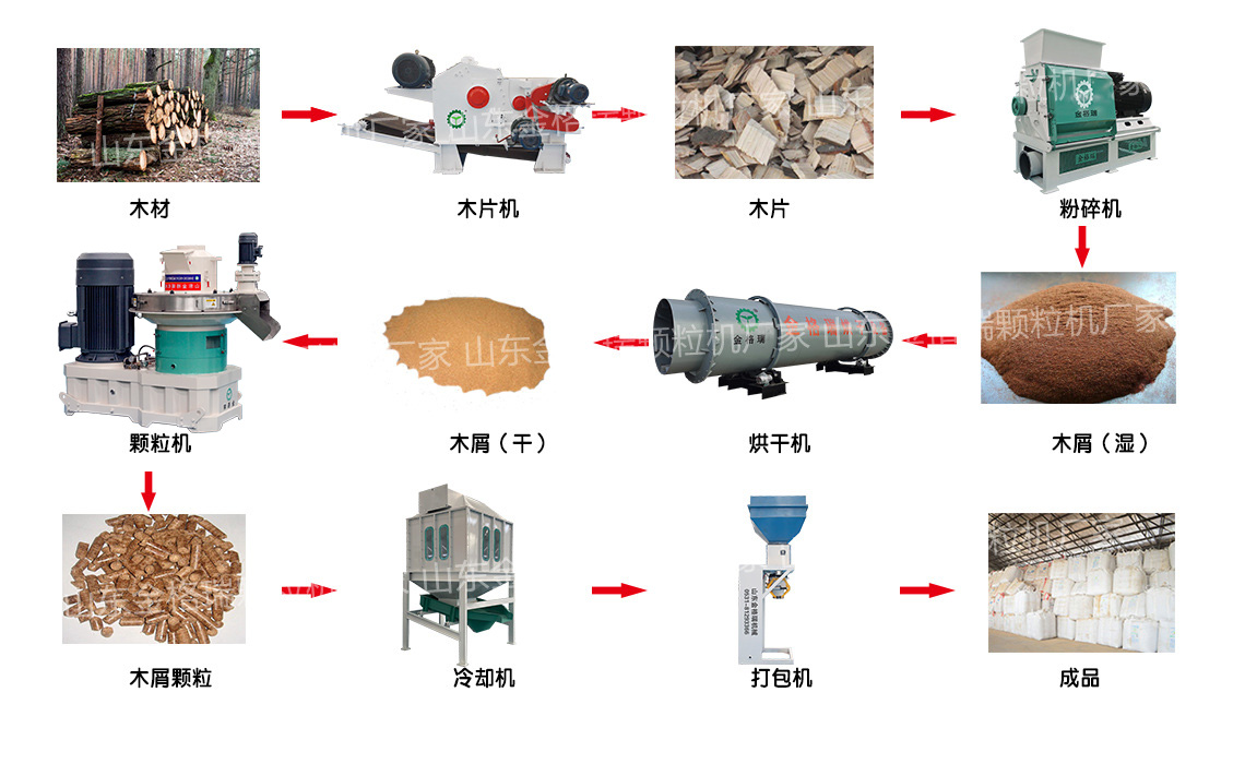 鋸末顆粒生產(chǎn)流程圖.jpg